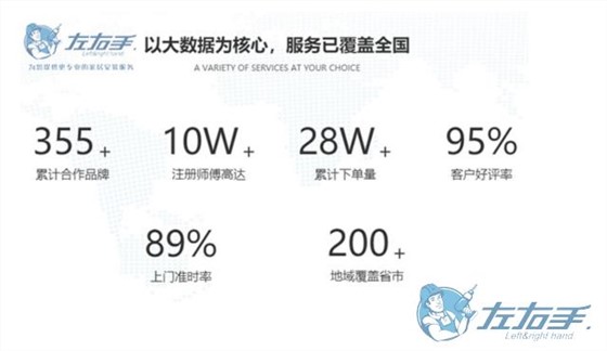 家具安裝平臺(tái)如何選擇，家具安裝平臺(tái)最佳推薦