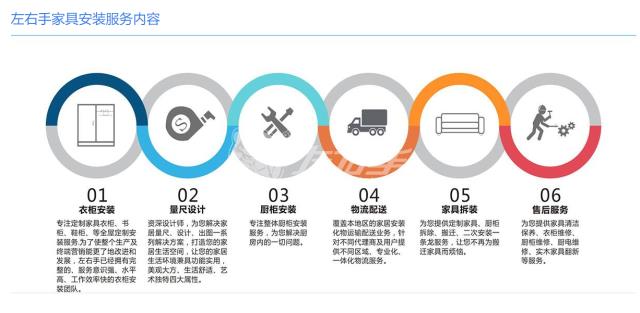 左右手家具安裝服務內(nèi)容