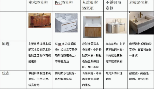 浴室裝修設(shè)計：浴室柜有哪些分類？不同種類浴室柜對裝修條件有要求嗎？