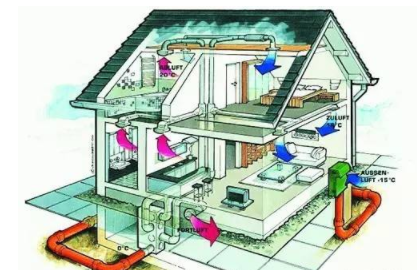 智能家居加盟方案：智能家居系統(tǒng)如何實(shí)現(xiàn)家居節(jié)能？