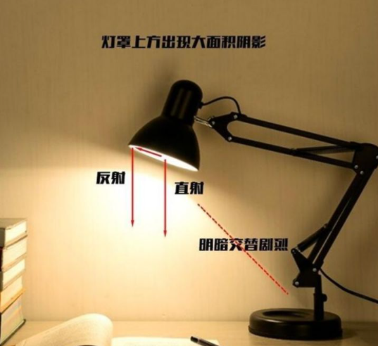 【護(hù)眼臺燈品牌】智能臺燈選購: 護(hù)眼臺燈怎么選？