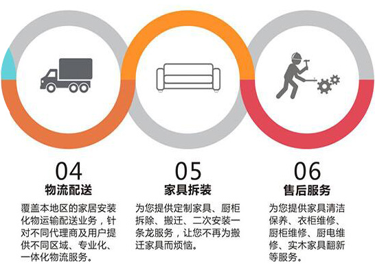 左右手家具安裝服務內(nèi)容